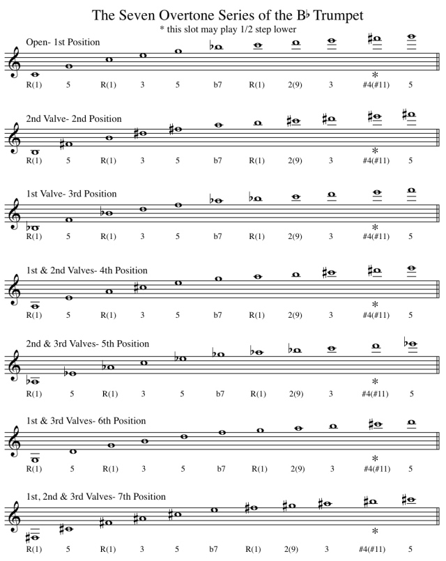 Exercises For Jazz Musician Pdf